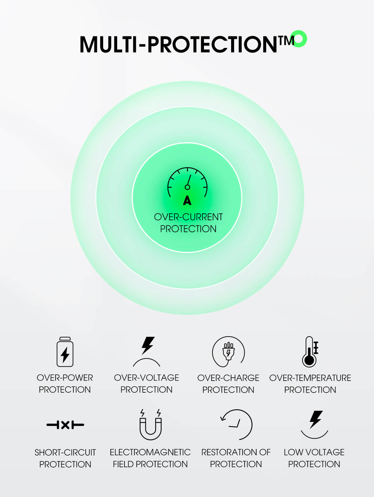 Power Bank Magnetic Wireless -SIYOTEAM-5000mah