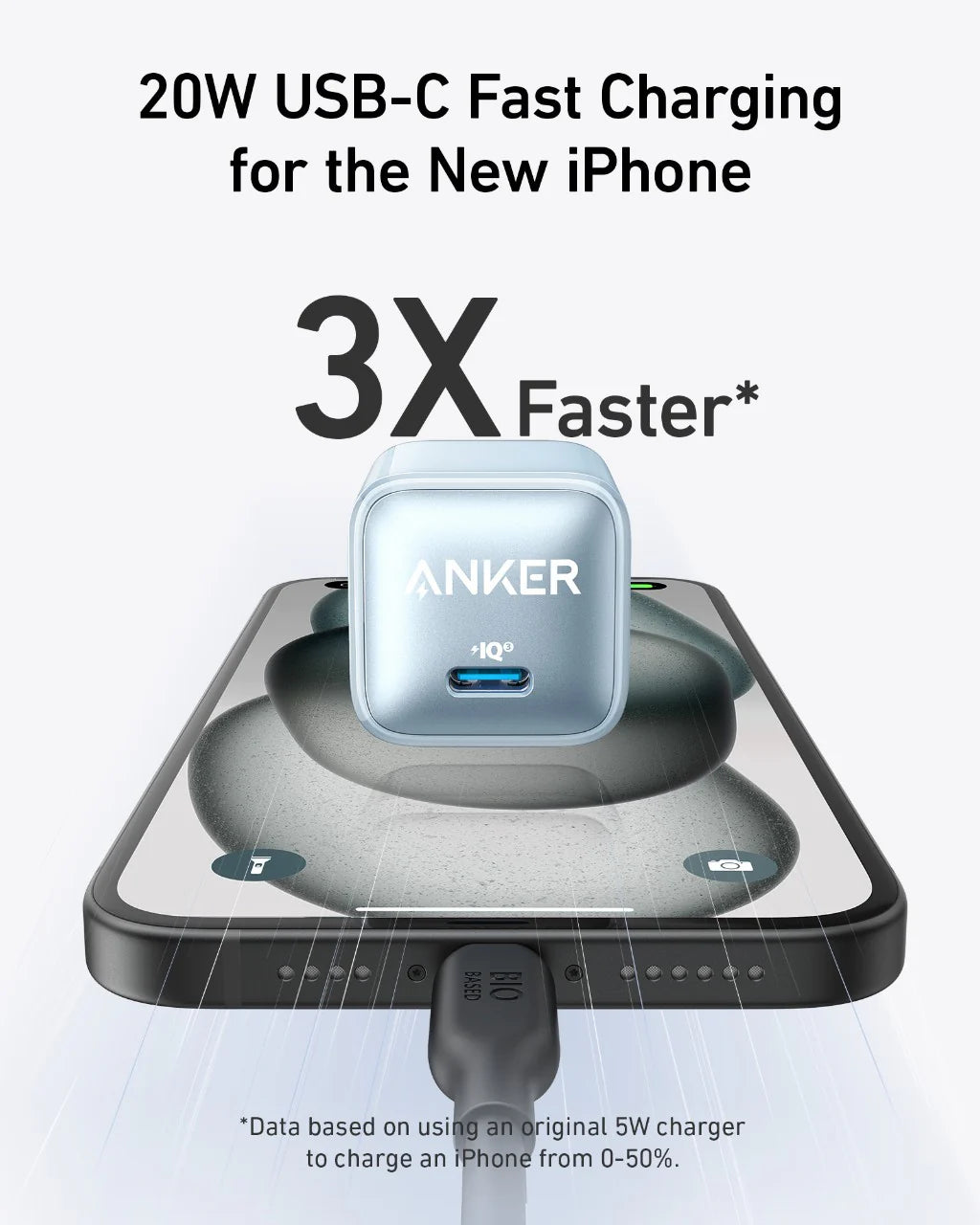 Anker 20w PD