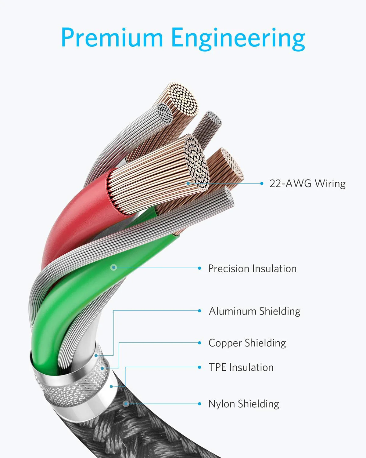 Cable Anker 60W 1.8m type c-c